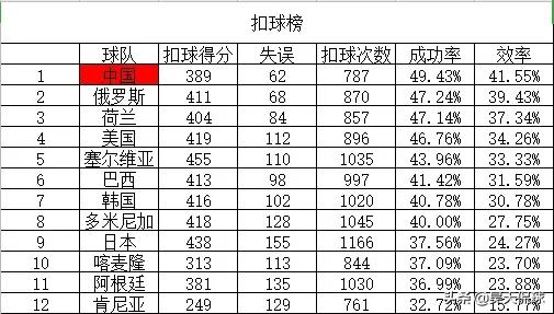 通过世界杯锻炼，李莹莹是否已为自己世界第一主攻正名