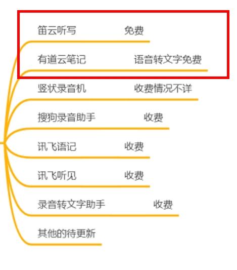 天庭微信<a href=https://maguai.com/list/269-0-0.html target=_blank class=infotextkey>红包群</a>txt下载:你们觉得最好的软件是什么？(什么软件下载资料好用)