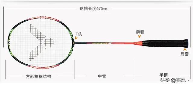 王莲香:如何分辨羽毛球质量的好坏？