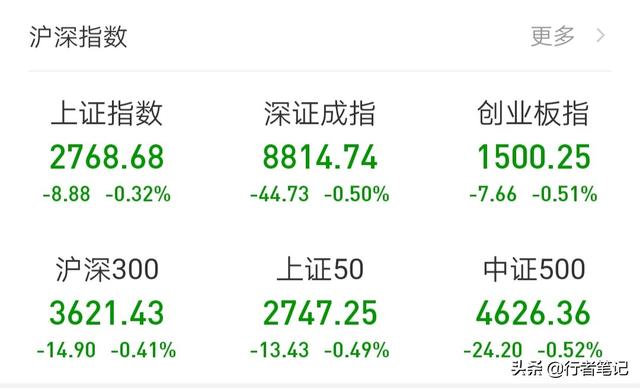 现大一想尝试基金定投理财,每月存100如何选择？注意哪些方面？