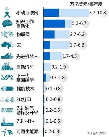 2020最火微信网名:2020年接下来，什么行业最火