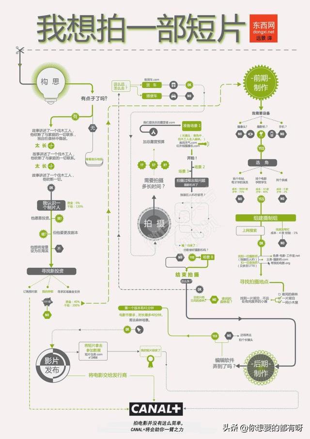 影片的剪辑思路是怎样的怎么去剪好一场戏