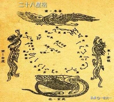 “二十八星宿”因何得名？