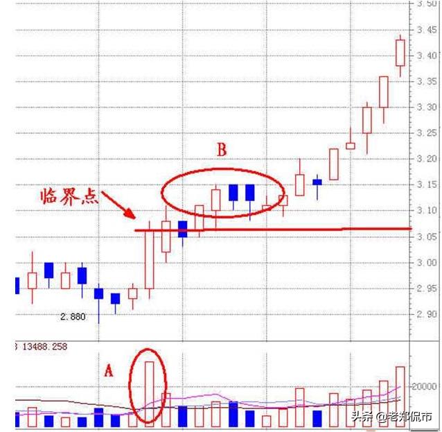头条问答 无量涨停意味着什么 老郑侃市的回答 0赞