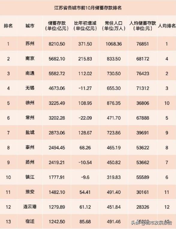 江苏省哪个地区的人最有钱？