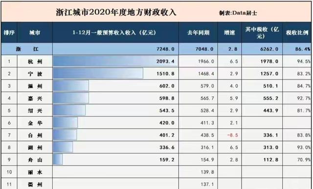 浙江省宁波市公务员待遇怎么样,一个月工资大概有多少？