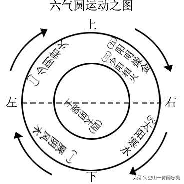 头条问答 - 如何评价彭子益的《圆运动的古中医学》?(20个回答)
