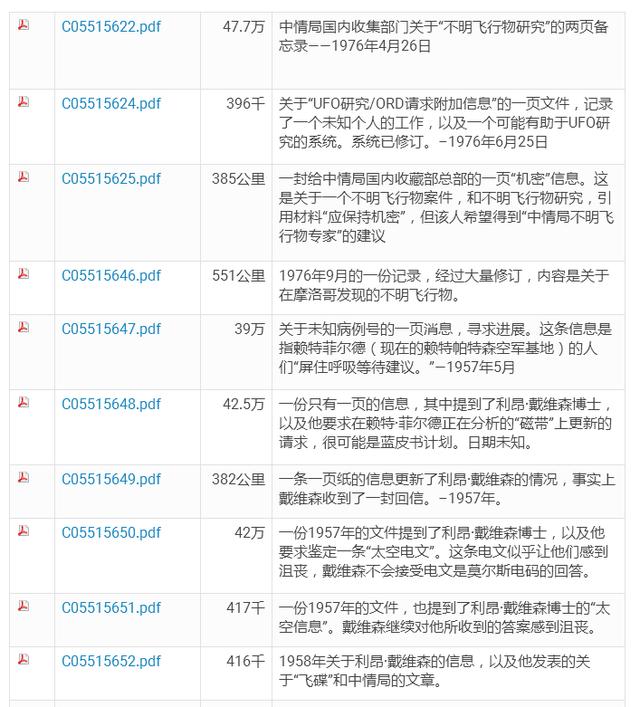 十大永不公开的恐怖资料:CIA不明飞行物档案公开，特朗普最后曝光UFO的真相是什么