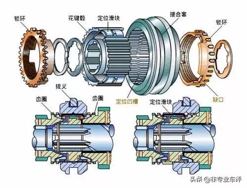 两脚离合器,两脚离合器正确踩法