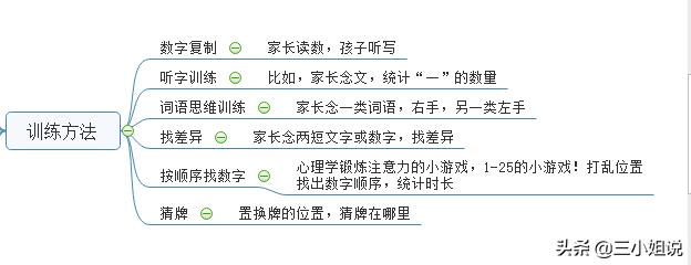 儿童注意力训练:怎样提高5岁孩子的注意力？