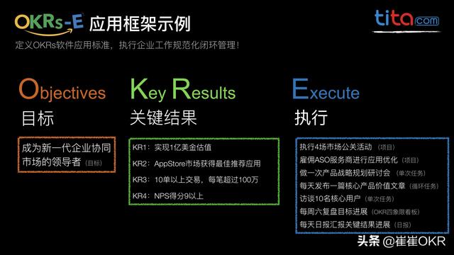 技术漫谈：为何KPI毁了索尼,而OKR却成就了谷歌？