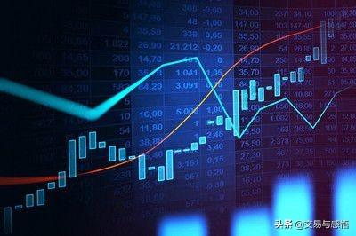 上证指数实时,大家如何看待最近的上证指数？
