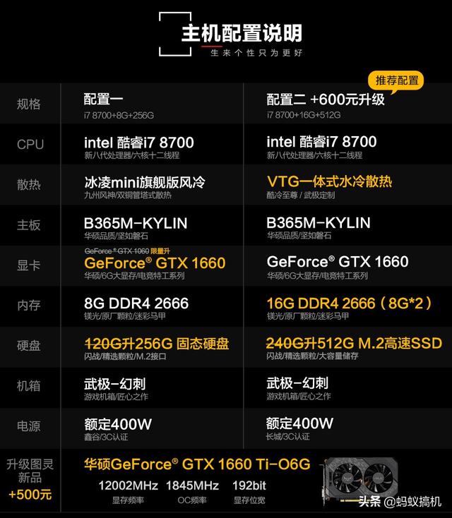 京东上面的主机哪个好？