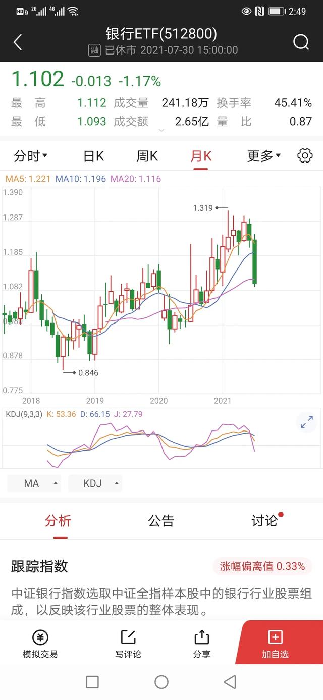 重仓银行股3年不涨反跌,是不是要割肉了？