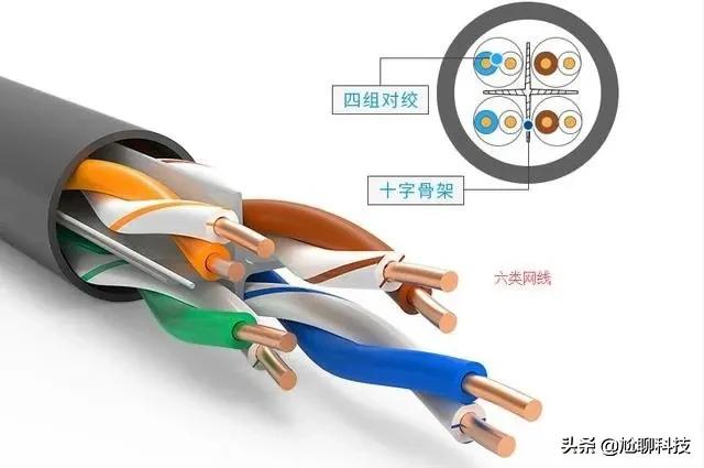 百兆网线和千兆网线的接法一样吗，为什么？