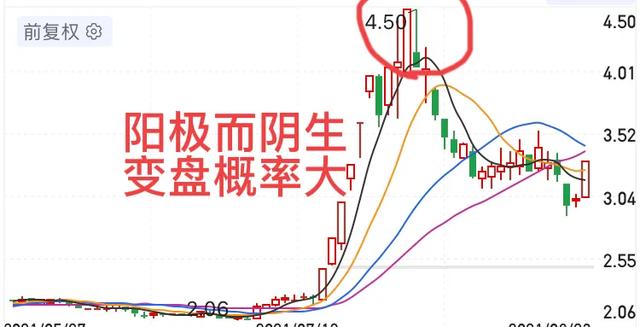 道指k线图，道指三重顶，纳斯达克大双头基本成立，美股10年牛市结束了？