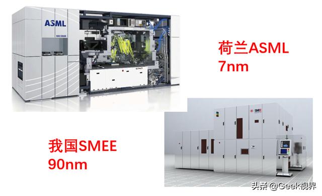 中国松狮行业的发展:我国的光刻机发展到什么地步了？