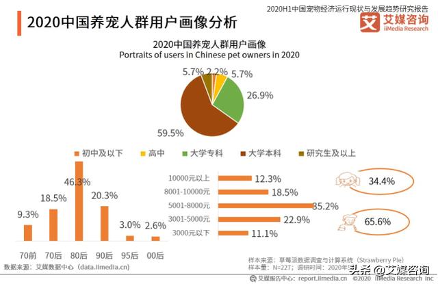 中国宠物网资料大全:目前人气最高的家庭宠物犬是哪些狗？有何依据？ 中国宠物网官网