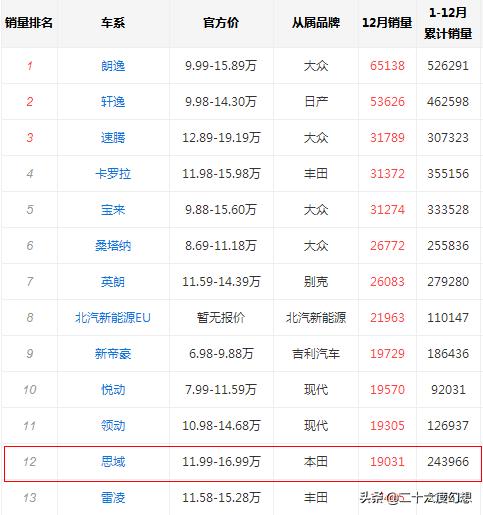 老鸟拍牌2020年新款:2020年有什么新款香水吗？