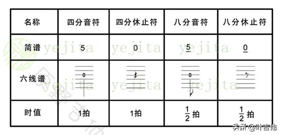 头条问答 怎么看简谱 如何学好简谱 音乐爱好者老季的回答 0赞