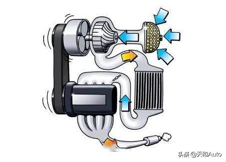 红旗新能源汽车，新款红旗HS7上市，搭载3.0T涡轮发动机，为啥不值得买？