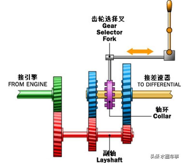 为什么日本车自动挡大部分都是CVT变速箱？插图9