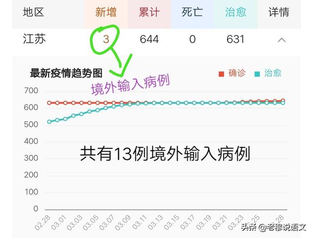 江苏省3例输入病例影响开学（江苏能在月日正常开学吗?输入病例有影响吗？）