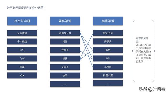 什么是企业数字化转型？插图8