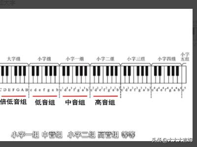 五线谱基础知识有哪些，新手应该如何学习乐理知识？