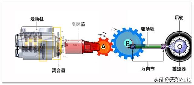 路虎电动汽车，纯电汽车陡坡缓降是什么原理