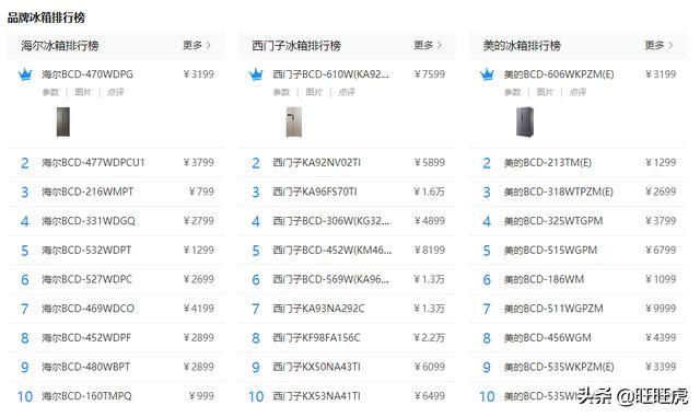 冰箱选购:想买冰箱，有什么推荐吗？