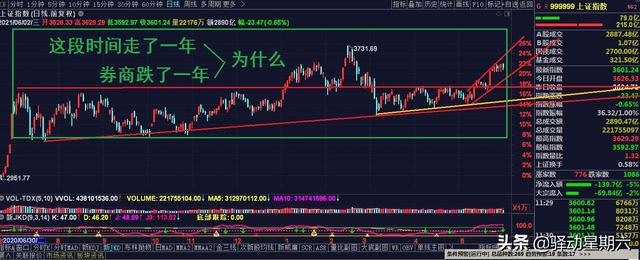 100万怎么投资,如果我有50万应该怎么投资