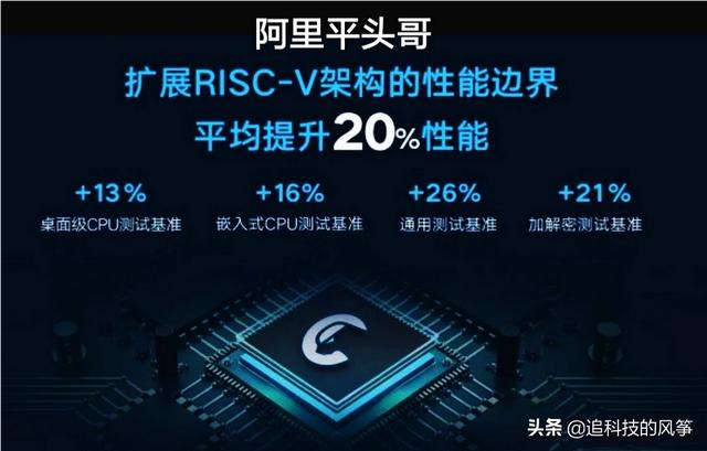 玄铁重剑:阿里新研发，目前性能最强的处理器为何被称为“玄铁”？