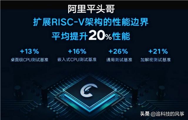阿里新研发,目前性能最强的处理器为何被称为“玄铁”？