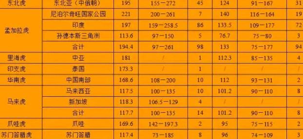 头条问答 苏门答腊虎与鬣狗谁厉害 12个回答