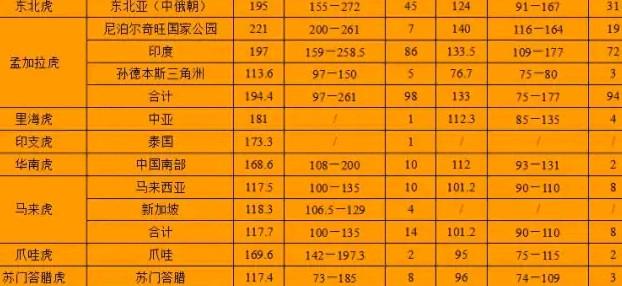 头条问答 苏门答腊虎与鬣狗谁厉害 12个回答