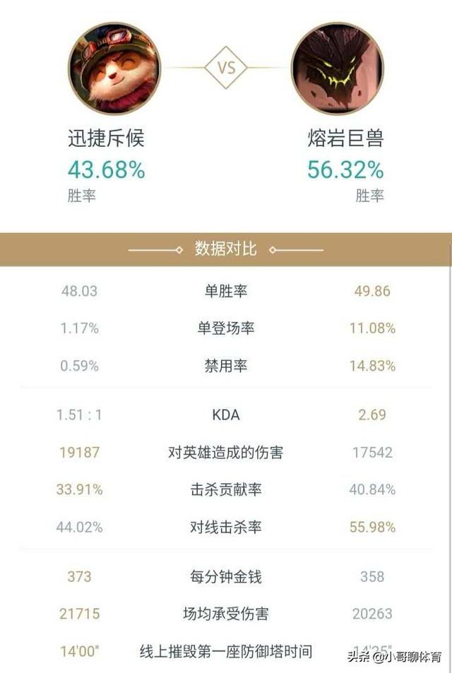 英雄联盟中有哪些英雄天生就比较克制提莫呢？