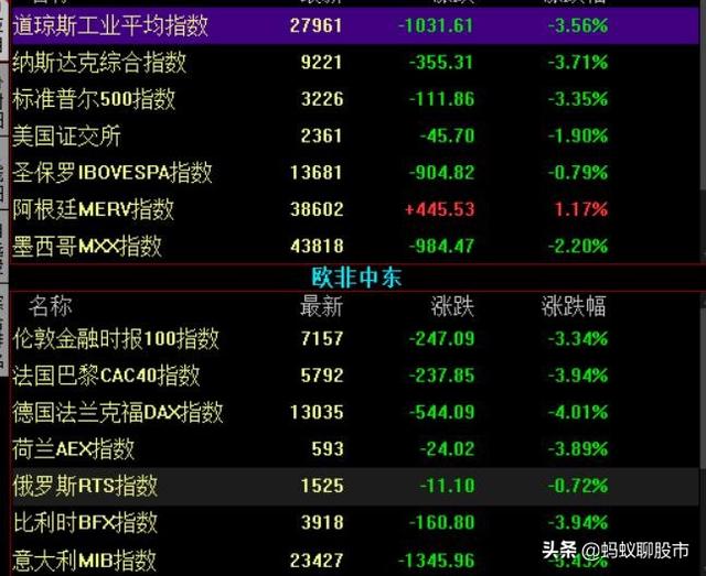 歐洲股市為何突然大跌? - 第12張