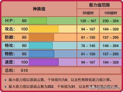 什么叫做幽灵箭毒蛙:口袋妖怪里，有哪些非神兽又特别好用的精灵？