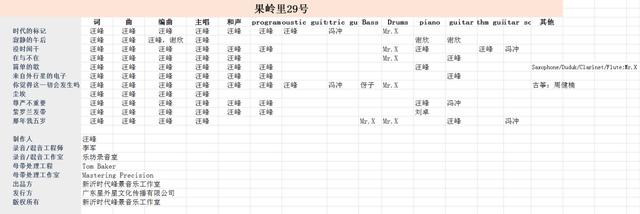 汪峰开三轮摩托车撞树怎么回事:许巍，汪峰，朴树，是否属于摇滚，摇滚真正的定义又是什么？