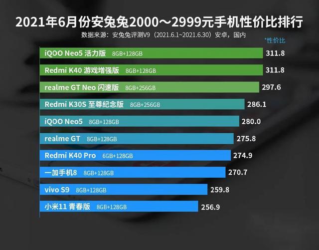 国内手机性价比排名前十名？