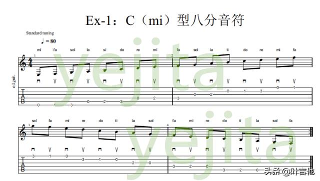 无音乐、乐器基础,怎样自学吉他？