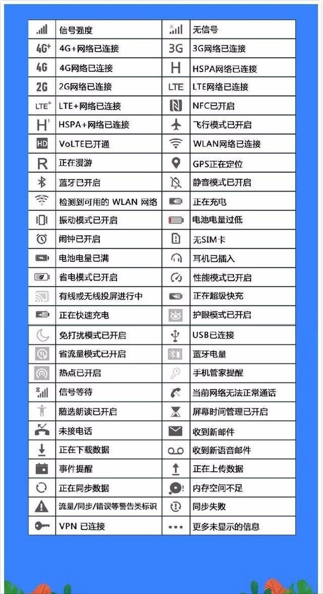 手机信号栏显示HD，是什么意思？插图29