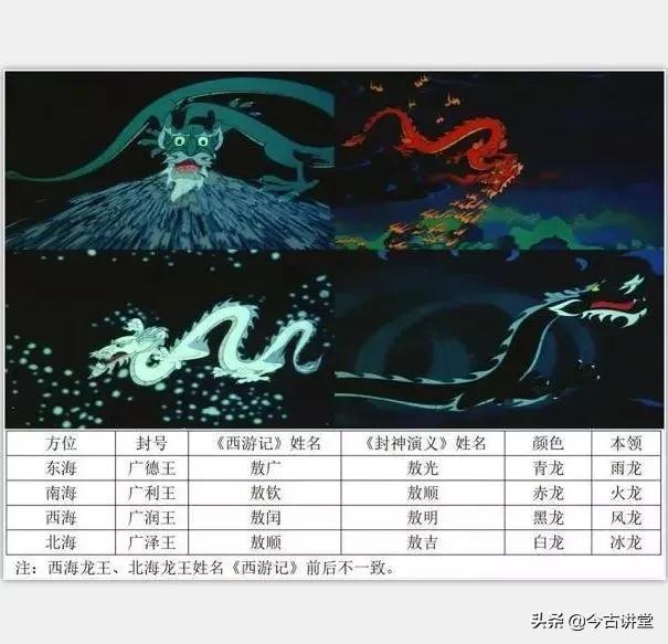 东海龙王:像西游记里面的东海龙王这种，设立太子有什么意义？