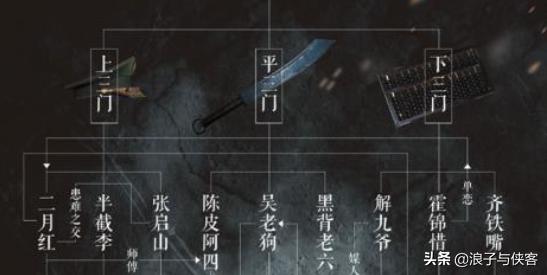 老九门结局:老九门每个人的结局是什么，张启山为什么要灭老九门？