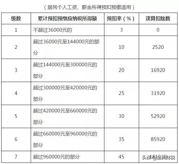 狗万官网万:2019年在信用社存10万元1年多少利息？ 文案狗 官网