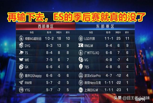 KPL人气排行,AG高居榜首,QG和ES紧随其后,这是实力的表现吗？
