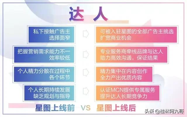 微信上粉合作:找抖音红人合作，一般是什么价位？