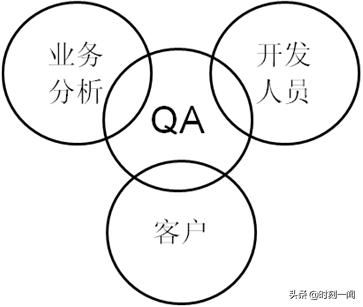 qa是什么意思，qa是什么意思网络用语