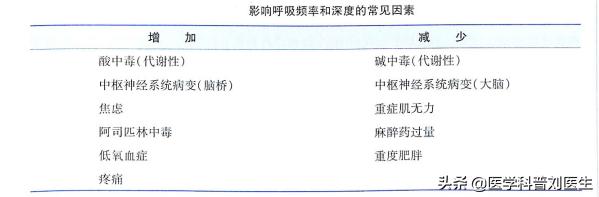 常人一分钟呼吸多少次:成人一分钟呼吸6次正常吗？